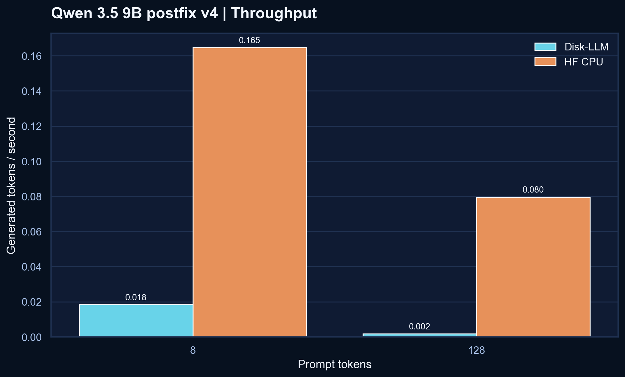 Qwen postfix v4 throughput plot